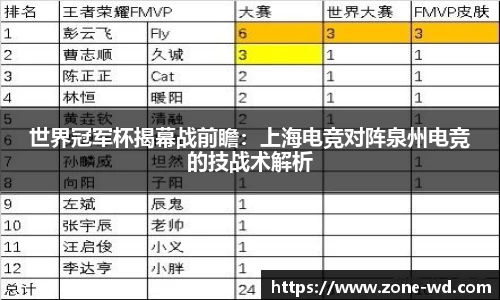 世界冠军杯揭幕战前瞻：上海电竞对阵泉州电竞的技战术解析
